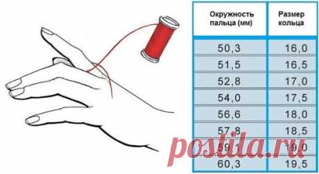 Как определить размер кольца.