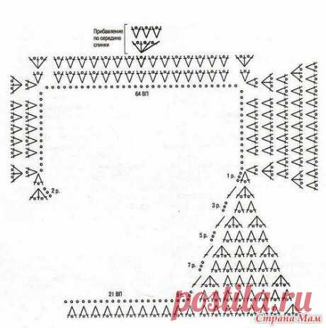СХЕМЫ ВЯЗАНИЯ СВЕРХУ ОТ ГОРЛОВИНЫ - КРЮЧКОМ.