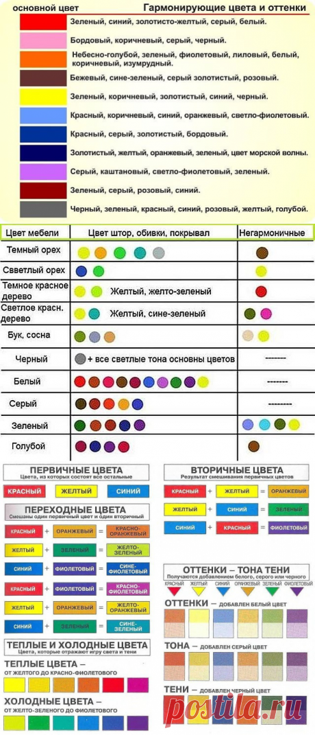 Сочетаем цвета правильно. 30 цветов от белого до чёрного. 
1. Белый: сочетается со всем. Наилучшее сочетание с синим, красным и черным. 
2. Бежевый: с голубым, коричневым, изумрудным, черным, красным, белым. 
3. Серый – базовый цвет, хорошо сочетается с капризными цветами: фуксия, красный, фиолетовый, розовый, синий. 
4. Розовый – с коричневым, белым, цветом зеленой мяты, оливковым, серым, бирюзовым, нежно - голубым.