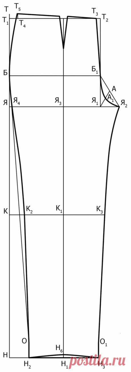 Как сшить брюки своими руками? Как построить выкройку брюк