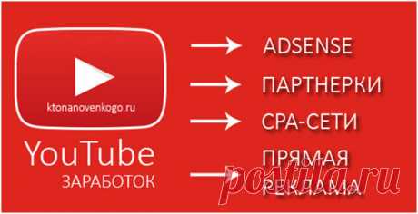 Как заработать на Ютубе огромные деньги – основная теория | KtoNaNovenkogo.ru - создание, продвижение и заработок на сайте