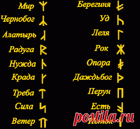 Славянские руны - Значение, описание и их толкование - Староверование - Каталог статей - Осознаный Миръ - Изначальная Вера - Сайт Эзотерики