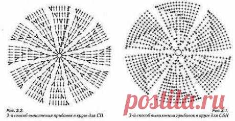 Принципы вязания плоского круга крючком.