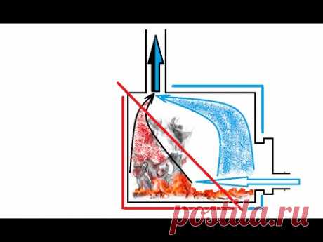 Печь длительного горения секрет Мастера / Отопление гаража цеха склада