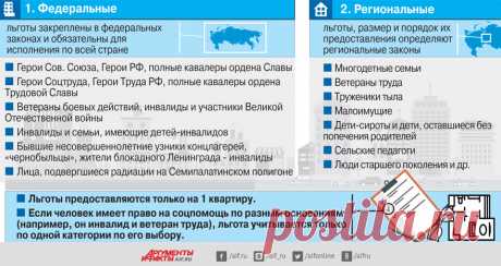 Знай свои права. Кто может получить льготы на оплату ЖКХ? | Личные деньги | Деньги | Аргументы и Факты