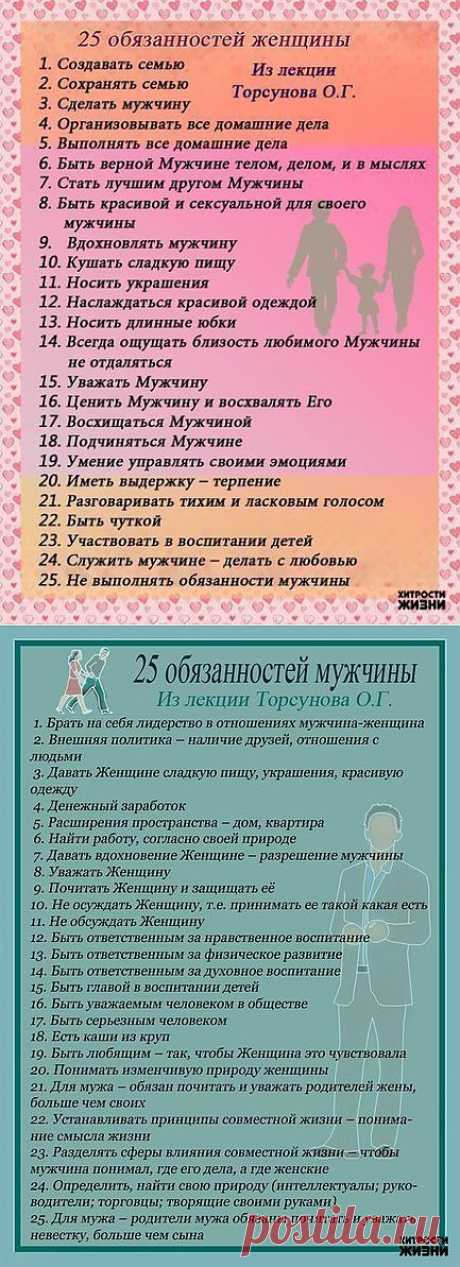25 обязанностей женщин и мужчин из лекций Торсунова О.Г..