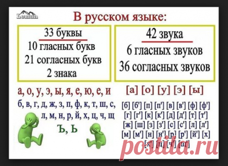 ПРАВИЛА РУССКОГО ЯЗЫКА ДЛЯ НАЧАЛЬНОЙ ШКОЛЫ (В СТИХАХ).
1. Глаголы - исключения.
Гнать, дышать, держать, зависеть, 
Слышать, видеть и обидеть, 
А ещё смотреть, вертеть, 
Ненавидеть и терпеть. 
2. Падежные предлоги. 
И.п. – 
Р.п. – около, с, для, без, от, из, до, у, вокруг, после, кроме. 
Д.п. – по, к (а). 
В.п. – через, в, на, за, про. 
Т.п. – перед, с, над, за, под, между. 
П.п. – при, в, об, о, на. 
3. Род имён существительных. 
К слову я подставлю «мой» - Это значит род мужской. 
Женский ро