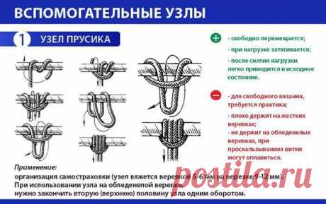 ПОЛЕЗНЫЕ ВСПОМОГАТЕЛЬНЫЕ УЗЛЫ / Богатая добыча