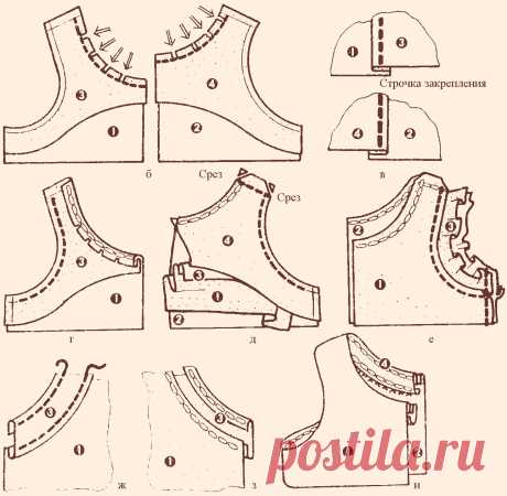 Способы обработки горловины трикотажного изделия | FashionElement.ru