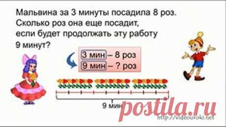 Решение текстовых задач по математике 1-4 классы - проект для учителей начальных классов и родителей