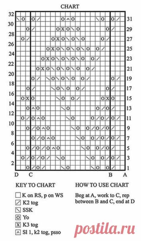 Узор спицами для пледа. 
Пустая клетка - лицевая в лицевых рядах и изнаночная в изнаночных.
K2tog - 2 вм.лиц.вправо
SSK - 2 вм.лиц.влево
Yo - накид
K3tog - 3 вм.лиц.
sl, k2 together, psso - 1п.снять как лицевую, 2 вм.лиц, снятую петлю набросить на провязанную.