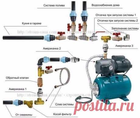 Водопровод на даче своими руками. | Мамам, женщинам, бабушкам и очень любознательным.