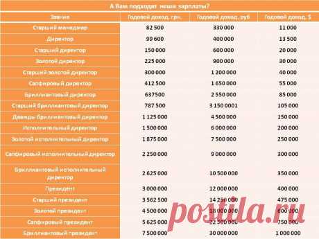 Вам  подходят наши зарплаты?