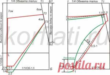 ШКОЛА ШИТЬЯ: Выкройка женских трусов от Анастасии Корфиати