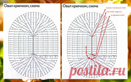 Половичок - оригинальный и классический, из того, что найдете под рукой. Схемы для вязания крючком. Идеи для воплощения! | Юлия Жданова | Яндекс Дзен