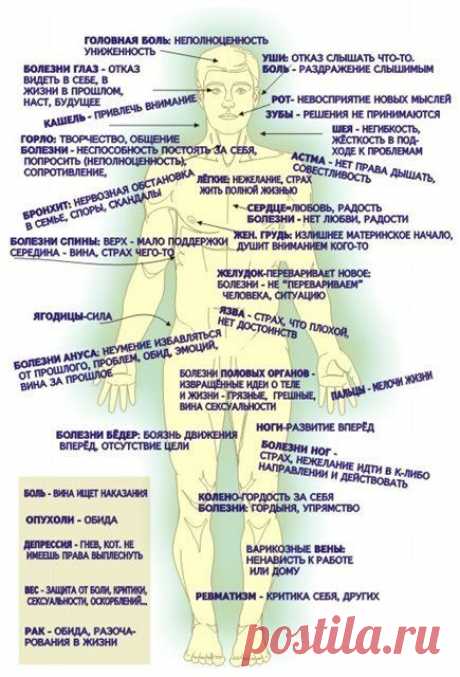 Луиза Хей: Таблица причин болезней и заболеваний, аффирмации здоровья | Психология | EzoPort.ru