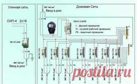 Как сделать схему разводки электрики без привлечения к этому делу специалиста