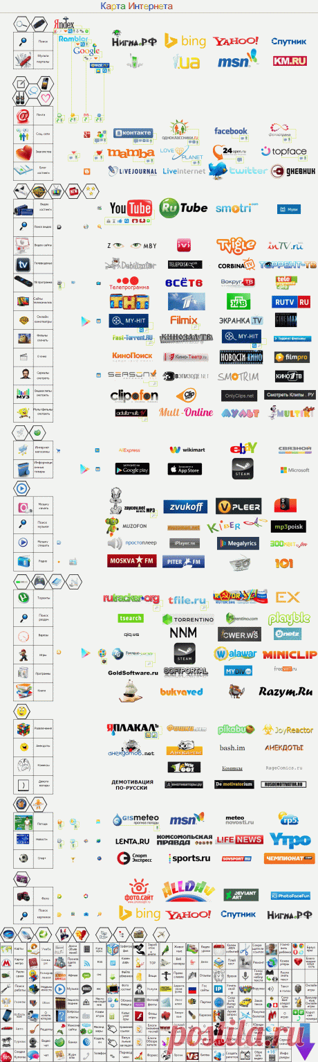 Карта интернета