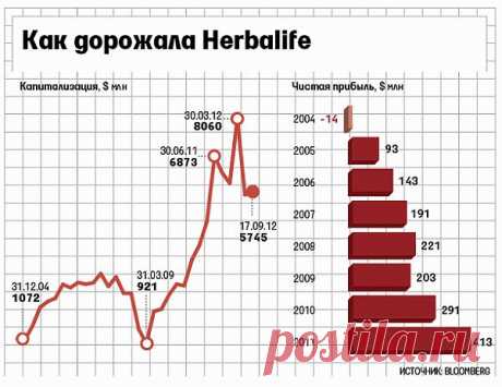 ВЕДОМОСТИ - Персона – главный исполнительный директор Herbalife Майкл Джонсон