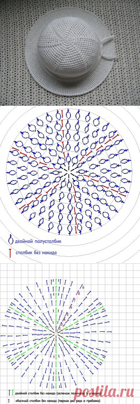 Вязание шляпок.