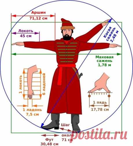 Русская система мер: быстрый гид