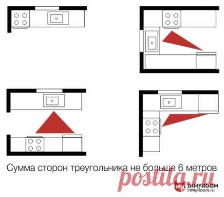 Эргономика кухни: как сделать удобную планировку На какой высоте повесить шкаф, чем грозит соседство плиты и холодильника, где разместить барную стойку – вместе со специалистом разбираем эти и другие нюансы грамотной планировки кухни