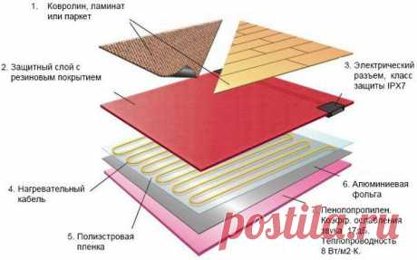 Памятка по монтажу теплых полов | Делаем сами