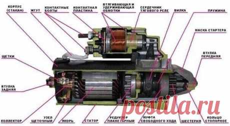 Как не сжечь стартер?! Очень полезная статья!