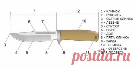 Популярные формы ножей: влияние на рез | ОКСКИЕ НОЖИ | Яндекс Дзен