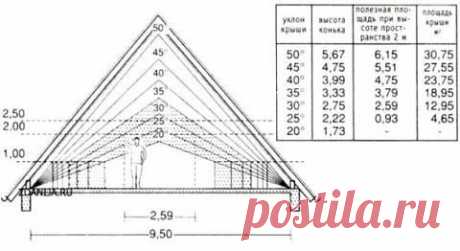 shema-racheta-visoty-dveuhskatnoy-krishi.jpg (480×262)