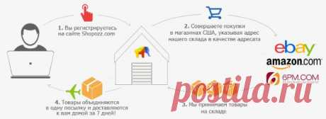 Shopozz.com - как правильно использовать виртуальный адрес в США - Shopozz - dybova-olga@mail.ru - Почта Mail.Ru