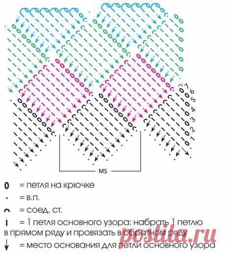 Жакеты, кардиганы, курточки | Записи в рубрике Жакеты, кардиганы, курточки | Дневник Victoria_Serova