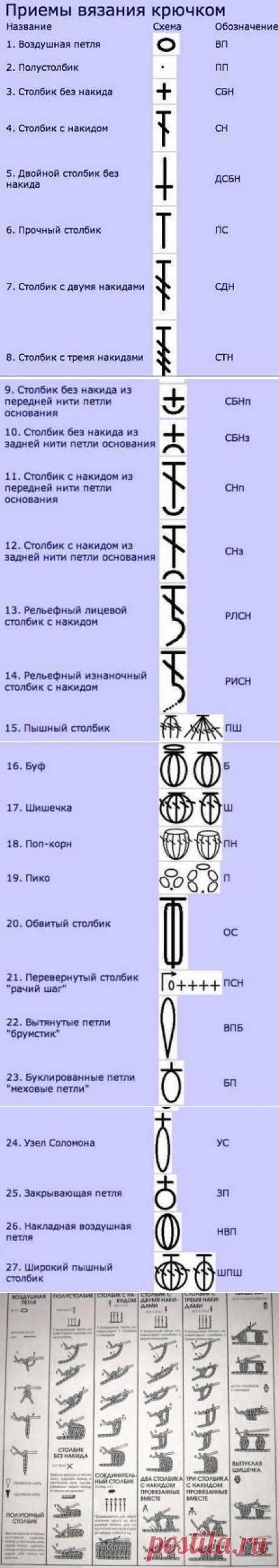 Условные обозначения крючком / Вязание крючком / Вязание крючком для начинающих