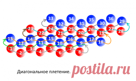 Урок бисероплетения: Мозаичная техника плетения бисером - Свое рукоделие