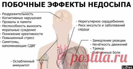 6 болезней, которые 100% появляются у вас из-за недосыпа Отличный метод.