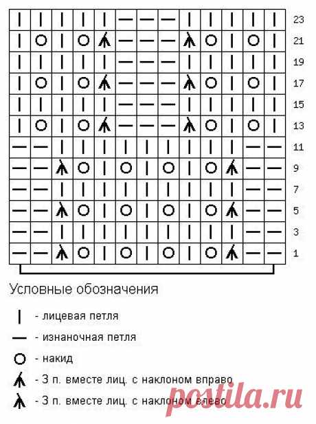 Как читать схемы вязания спицами: простая и понятная шпаргалка для начинающих рукодельниц.