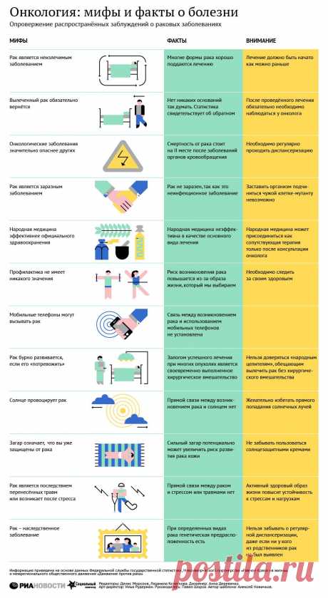 Онкология: мифы и факты о болезни.