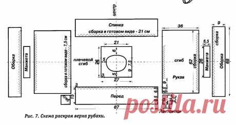 выкройка платья с ластовицей в народном стиле: 10 тыс изображений найдено в Яндекс.Картинках