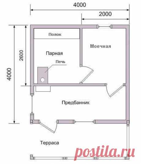 Баня 4 на 4 планировка внутри - подробная информация!