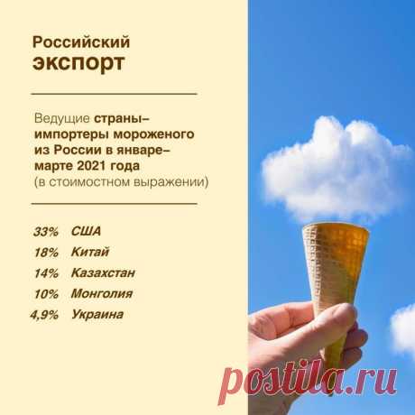 2021. США стали лидером по закупкам российского мороженого. В январе-марте 2021 года Россия экспортировала 5,6 тыс. тонн мороженого, что на 13% больше аналогичного прошлогоднего периода. Экспортная выручка увеличилась на 61% до $14 млн.