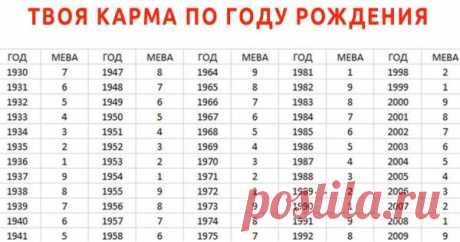 Карма индивидуума по году рождения расскажет многое о твоей судьбе. — Копилочка полезных советов