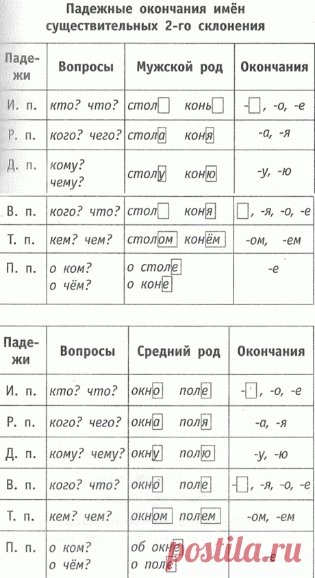 Таблица падежных окончаний имен существительных русского языка