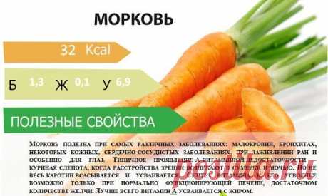 Морковь. Полезные свойства 

Морковь имеет сладкий, острый вкус, оказывает согревающее действие, обладает острым випаком (эффект после переваривания). Она успокаивающе действует на капху и вату, но в избытке может возбудить питту. Морковь достаточно хорошо переваривается, оказывает слабительное действие, очищает от токсинов. 

Морковь содержит витамины группы В, РР, С, Е,К, в ней присутствует каротин — вещество, которое в организме человека превращается в витамин А. 
Морко...
