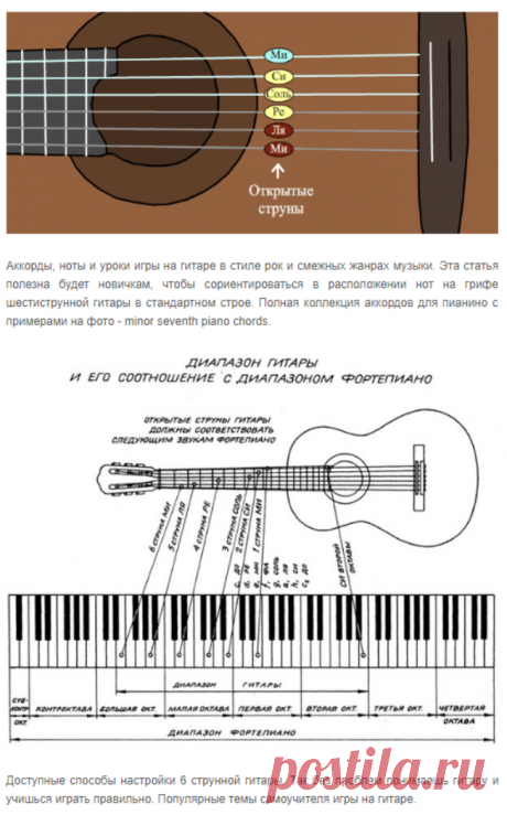Показать все ноты на 6 струнной гитаре | Мир интересных новостей и фактов. Stroiklik.ru