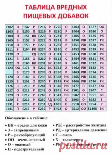 Опасные лакомства: как влияют на организм вредные Е-добавки