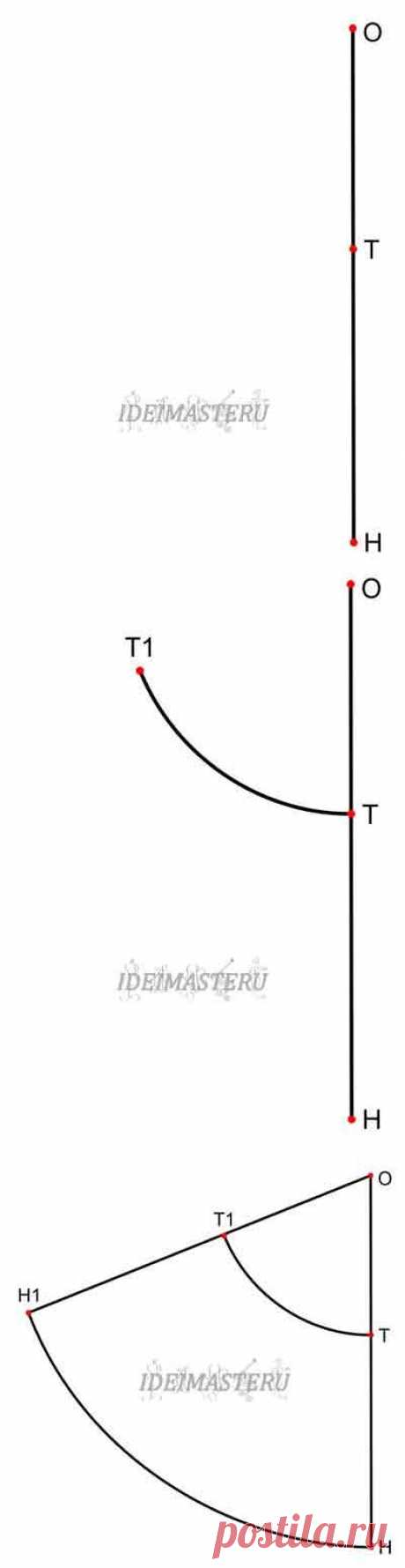 Построение чертежа на юбку - клеш с радиусом клешения - 0,8 | Идеи Мастеру