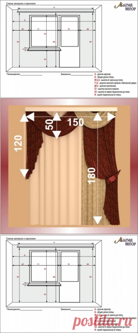 Как снять размеры для штор и расчитать расход ткани