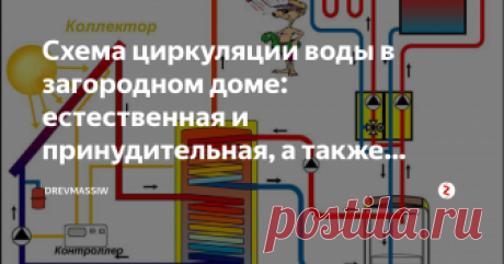 Схема циркуляции воды в загородном доме: естественная и принудительная, а также основы циркуляции ГВС Вариантов автономного отопления домов множество. Если раньше альтернативы печи не было, то теперь наиболее часто используется водяное отопление. Сегодня мы с вами рассмотрим схему циркуляции воды в загородном доме. Внимание на фото ниже:
Схема циркуляции воды в загородном доме с использованием коллекторов
Есть несколько вариантов циркуляции водяного отопления:
Верхняя разв...