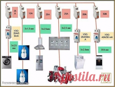 📌 Советы по разводки электрики в доме. | OK.RU