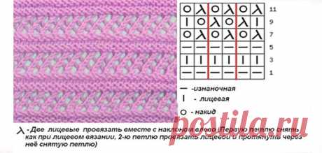 Мережка спицами, разные виды, 18 схем вязания | календарь уютного дома | Дзен